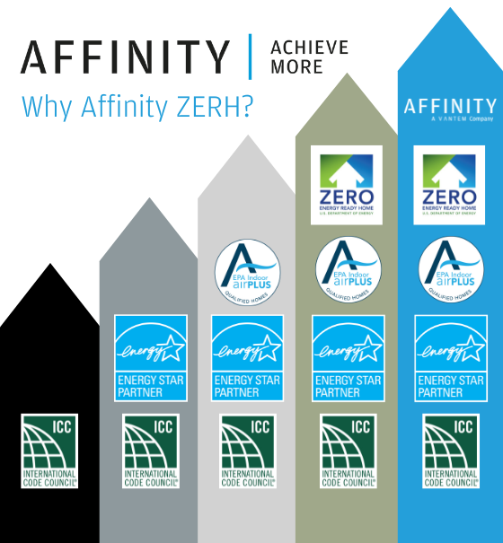 Why Affinity ZERH (1) (1)